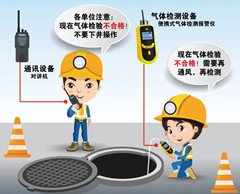 延边朝鲜族有限空间操作说明